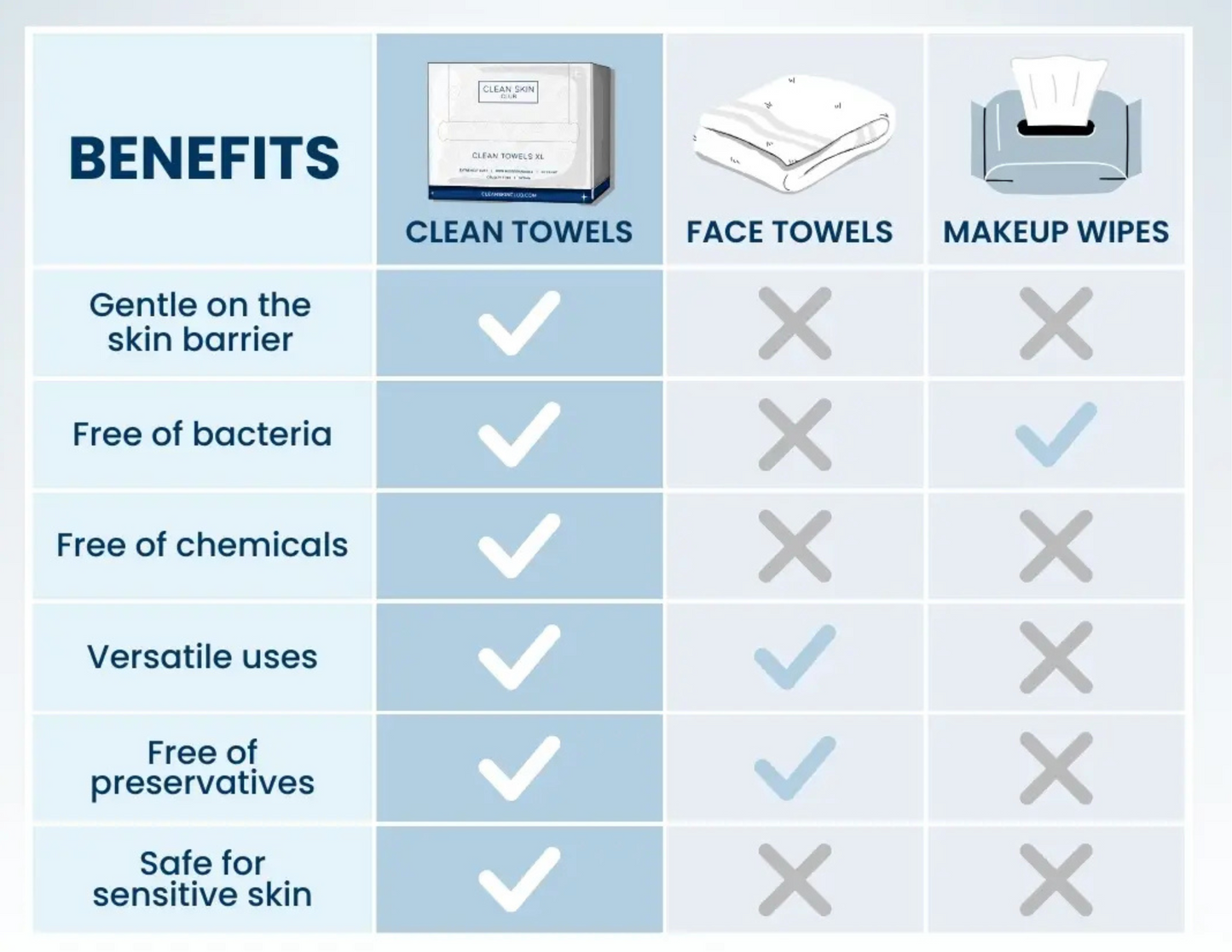 Clean Skin Club Towels XL